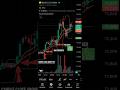 Bitcoin todays trade #investing #finance #ict #smc #orderflow