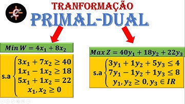 PROGRAMAÇÃO LINEAR (PL) - TRANSFORMAÇÃO PRIMAL-DUAL. #aula 7- INVESTIGAÇÃO OPERACIONAL