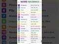 #vocabulary#spokenenglish#education || english vocabulary part 34