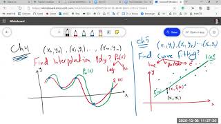 Ch5 Part 1 Curve Fitting and Least Squares Fit with Normal Equations
