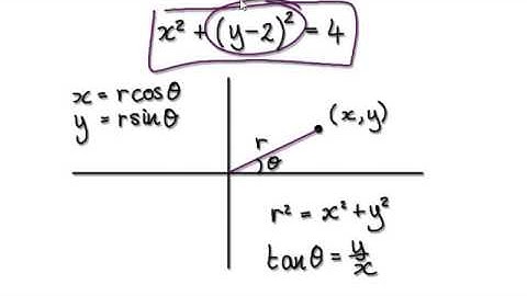 Video 2297 - Polar Coordinates Conversion Cartesian - Practice