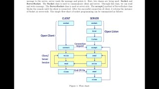 One-Way & Two-Way Socket Programming In Bangla | Computer Networking Lab | CSE 312 | Bangla Lecture