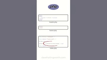 Views, Templates and Template Engines #php #framework #laravel #symfony