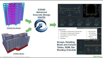 ETABS Curved beam design using Bentley STAAD Advanced Concrete Design RCDC
