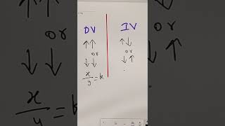 CBSE class 8 maths | Difference between Direct &amp; Indirect proportion 📉📈
