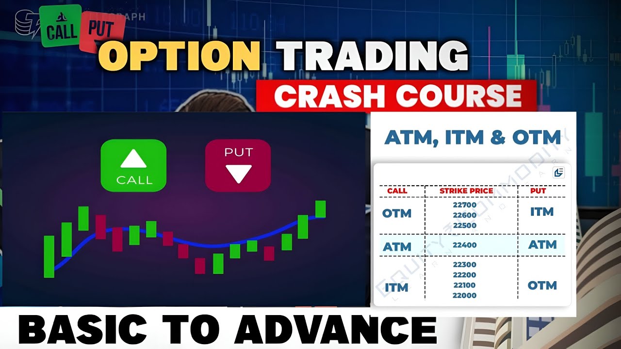 Option Trading. Part 2: Strike Price Explained. ATM. OTM. ITM.