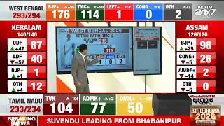 Election Results 2026 LIVE Updates | Vote Counting, Party Performance &amp; Winners | WB &amp; TN 2026
