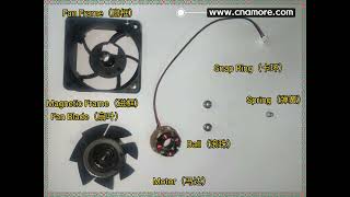 Fan Parts Embly Test