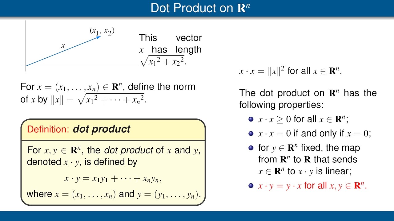 Inner product norm