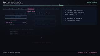 Why Your RAG Retrieves the Wrong Documents | RAG Series Part 3