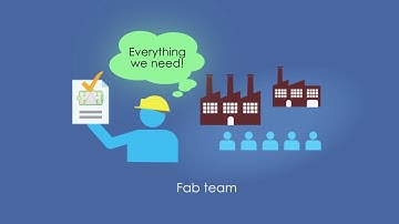 Resonant Supply Chain Infrastructure 2-Minute Explainer Video