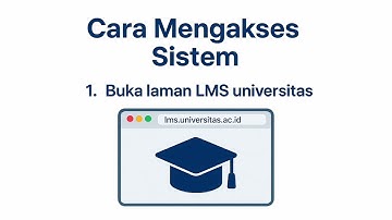 Tugas 3 Inovasi Pembelajaran | Tutorial Asesmen Adaptif Berbasis AI 