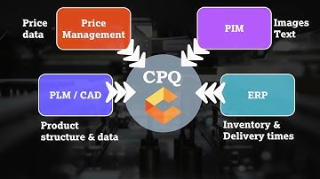 Creating Value With Tacton CPQ Data Import Automation