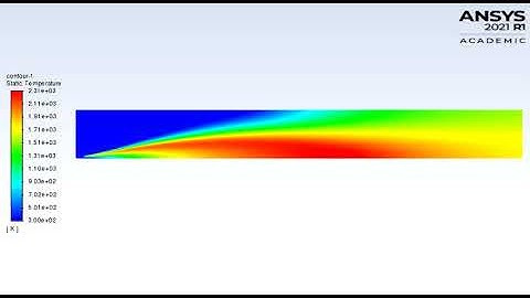 Steady state animation of temperature contour in the combustor