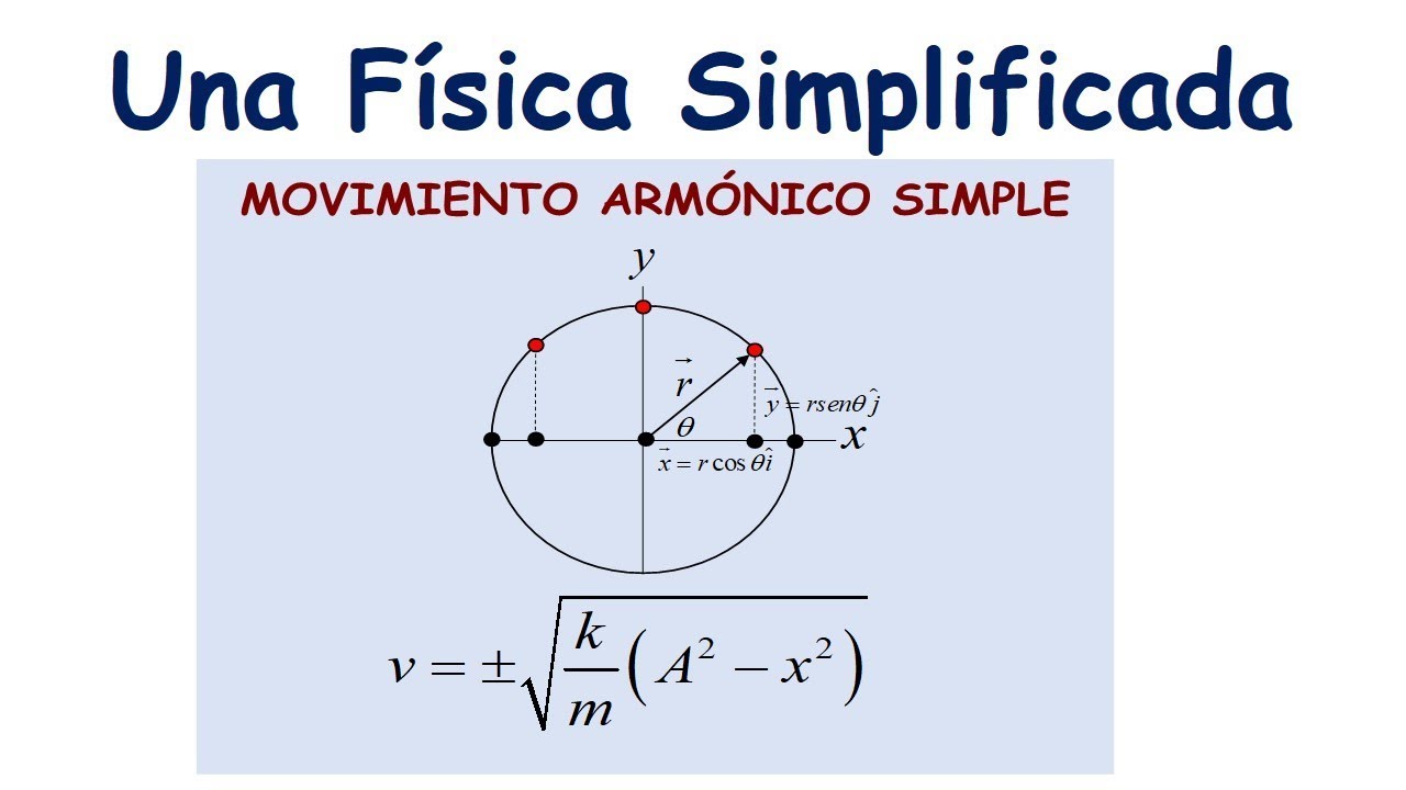 EL MOVIMIENTO ARMÓNICO SIMPLE. YouTube EL MOVIMIENTO ARMÓNICO SIMPLE. YouTube