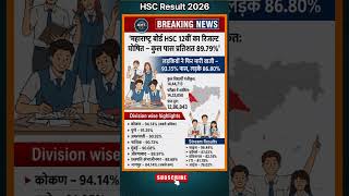 HSC Result 2026 #Hsc #exam #examresults #breakingnews