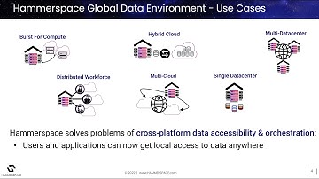 Introduction to Hammerspace and How to Build a Global Data Environment