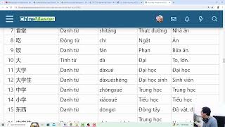 Trung tâm tiếng Trung ChineMaster TOP Quận Thanh Xuân uy tín nhất Hà Nội chuyên đào tạo Hán ngữ HSKK