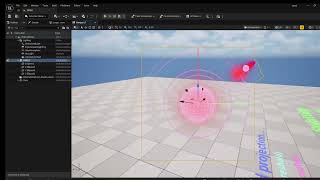 Demystify 3DGS