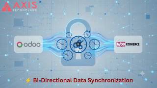 WooCommerce Connector | Complete Store Sync in Minutes