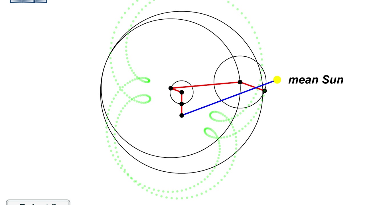 The Geocentric Model Astronomy 801 Planets Stars Galaxies And The Universe