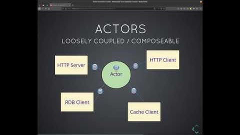 Introduction to the WebAssembly Secure Capabilities Connector (waSCC)
