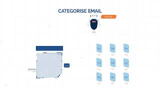 Integrated Automation for Email Responses | AI-Human Hybrid Solution
