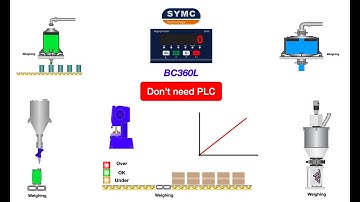SYMC Weighing Controller BC360L2 Application Eng V
