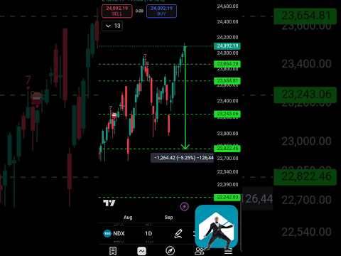 Video preview for Youtube market analysis