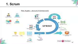 Software Quality Assurance - Lecture 7 ( Part 1 )