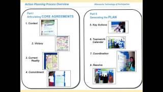 Action Planning   August 17th   Community of Practice Review