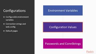 Hands-On DevOps on Azure : Azure App Service Settings | packtpub.com