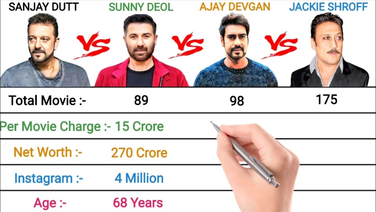 Sanjay Dutt vs Sunny Deol vs Ajay Devgan vs Jackie Shroff : Full Comparison