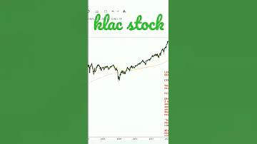Klac Stock Shorts Klac Kla 