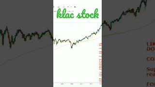Klac Stock