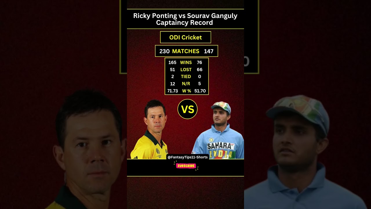 "Ricky Ponting" vs "Sourav Ganguly" Captaincy Record 
