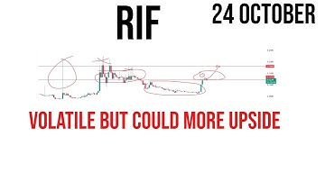 rif coin price prediction & Analysis , News Update -24 October 2023