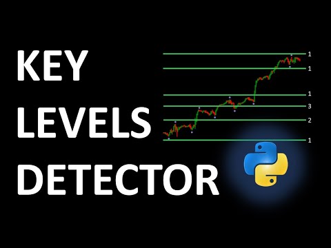 Strong Support and Resistance Levels Detection With Python For FOREX And Stocks Trading Algorithms
