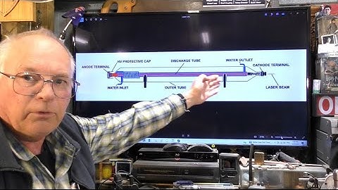 How a CO2 Laser Works