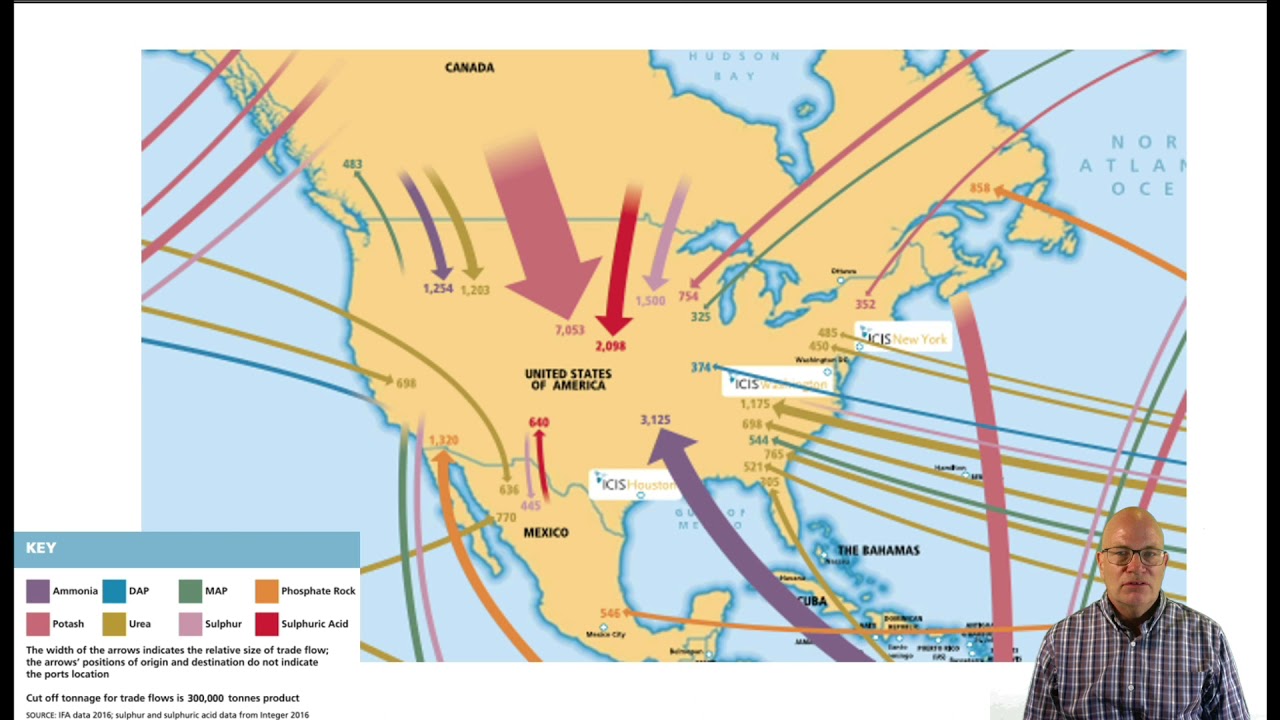Fertilizer: Trade Flow