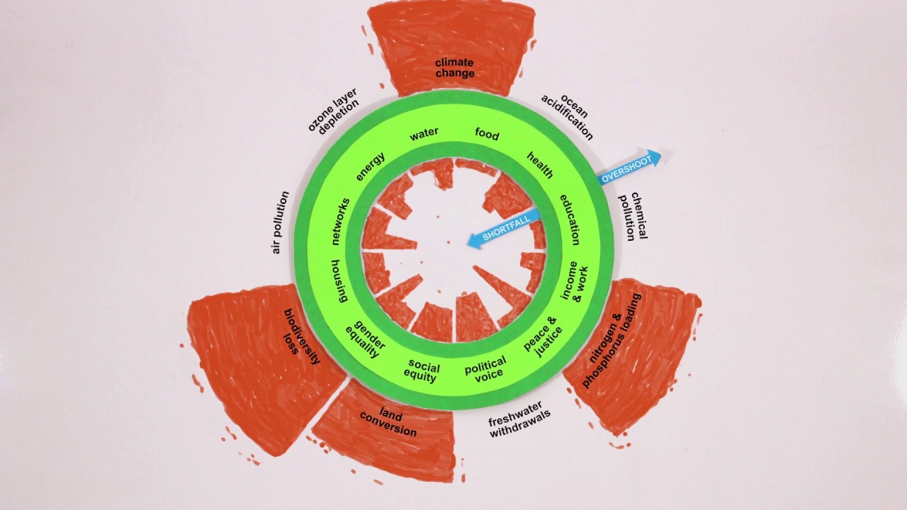 Masaccio Kollege information doughnut økonomi podcast Maschine Falle Analytiker