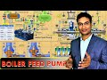 Boiler feed Pump HGC | Design description of KSB make pump | Mode of operation | Balancing Theory