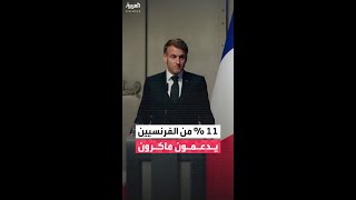 استطلاع جديد تراجع غير مسبوق في شعبية الرئيس الفرنسي ماكرون إلى  منذ توليه الرئاسة