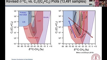 Lecture 6: Gas Geochemistry