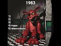 Ranking Over The Years FNAF Videos ⏳ thumbnail