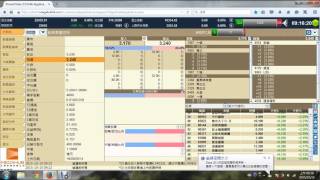 股票短炒攻略2221-20151015 ao