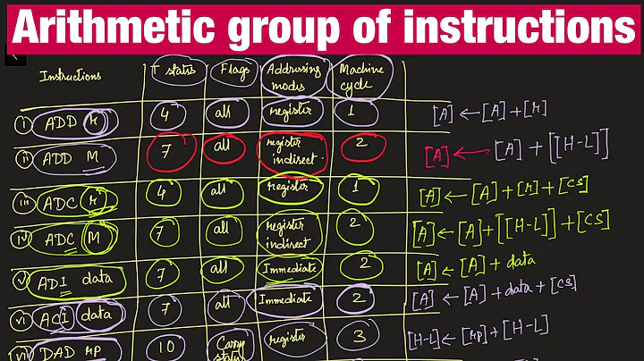 Arithmetic Group Of Instructions In 8085 Microprocessor