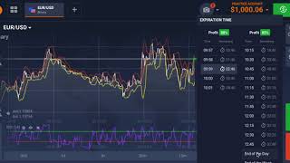 Introduction to binary options