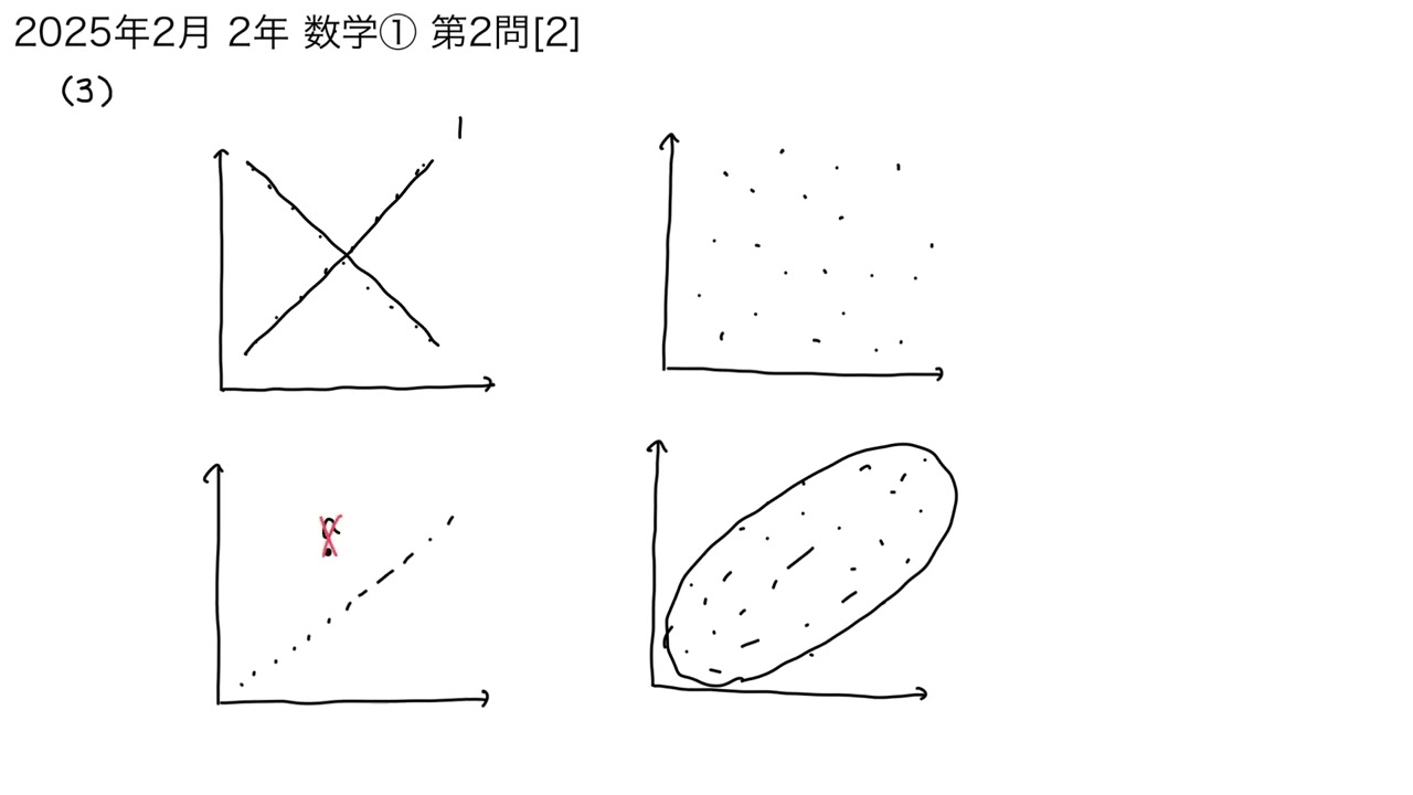 2年数学① 第2問[2]【ベネッセ大学入学共通テスト模試2025年2月