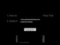 Three easy steps to get started with Archicad